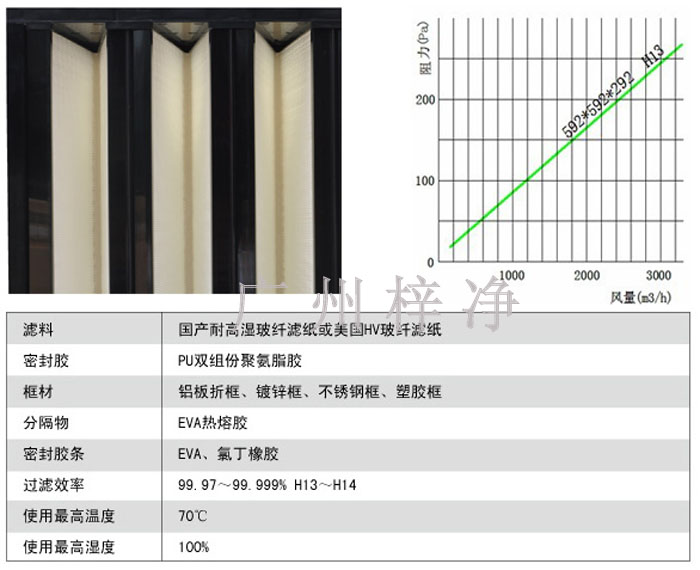 高效空氣過濾器風量 高效空氣過濾器風量